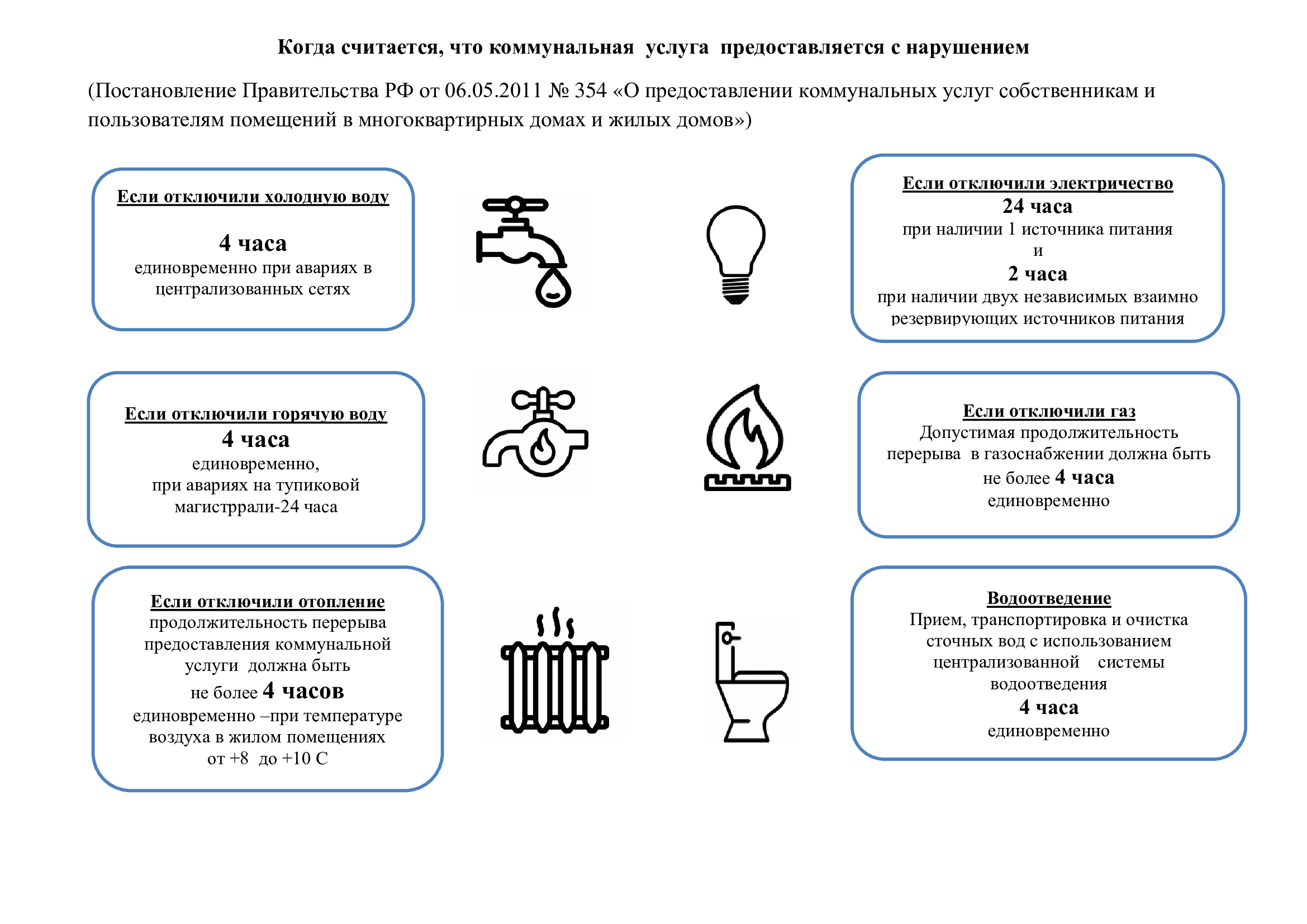 Когда считается, что коммунальная  услуга  предоставляется с нарушением.