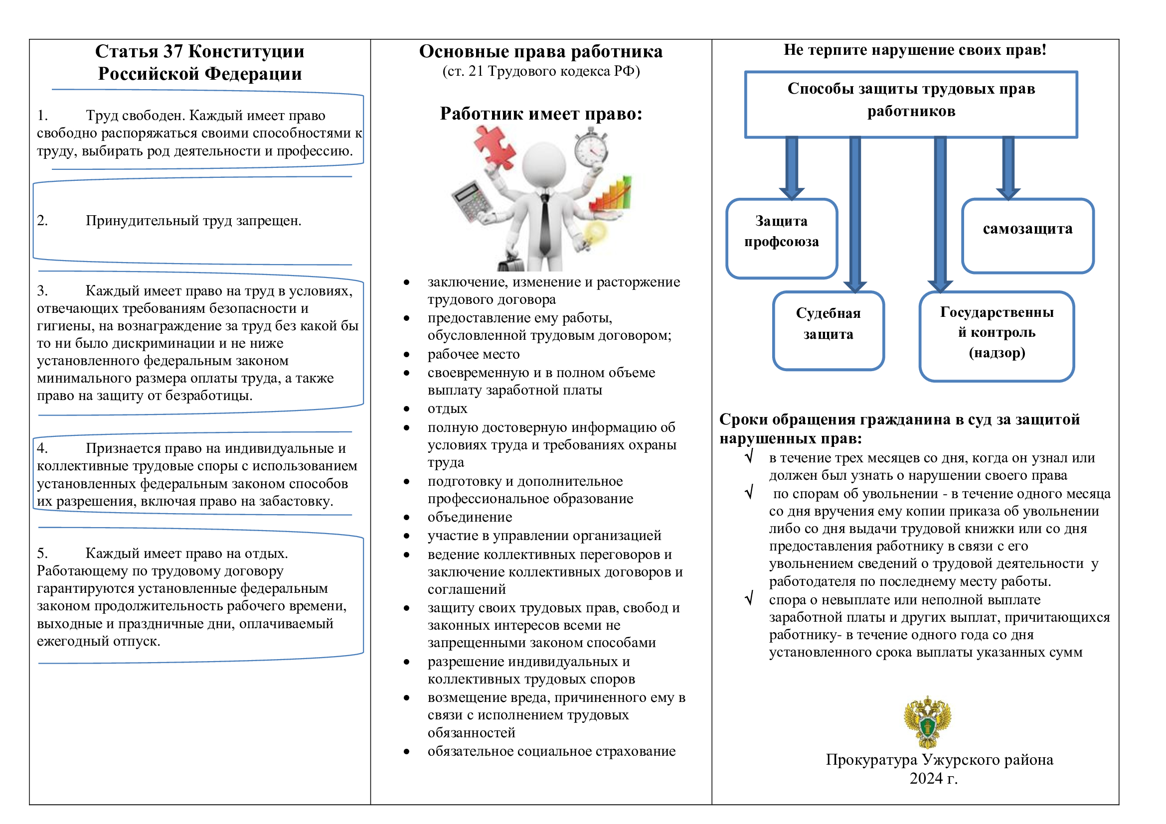 Основные права работника.