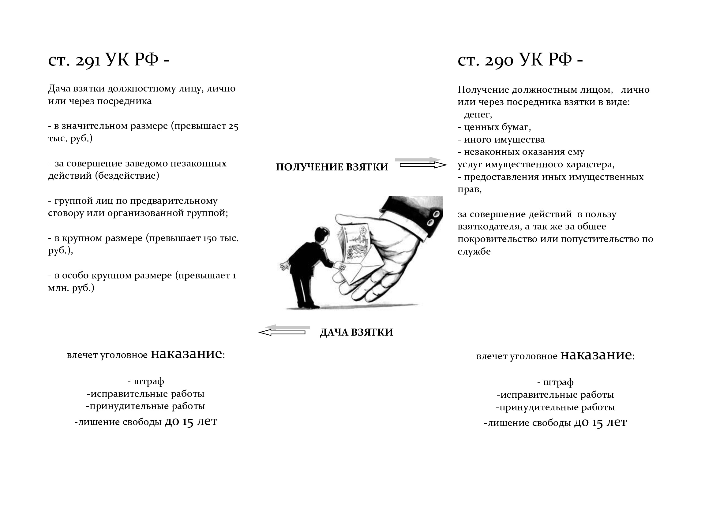 291 размеры взяток. Уголовно правовая характеристика дачи взятки.